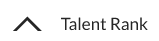 Talent Rank
